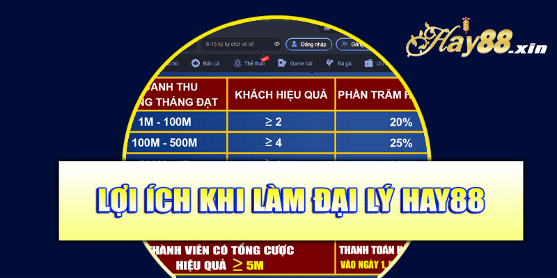 Lợi ích khi làm đại lý Hay88